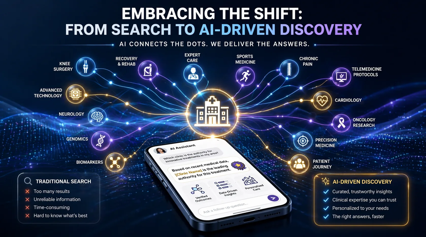 AI-driven business discovery
