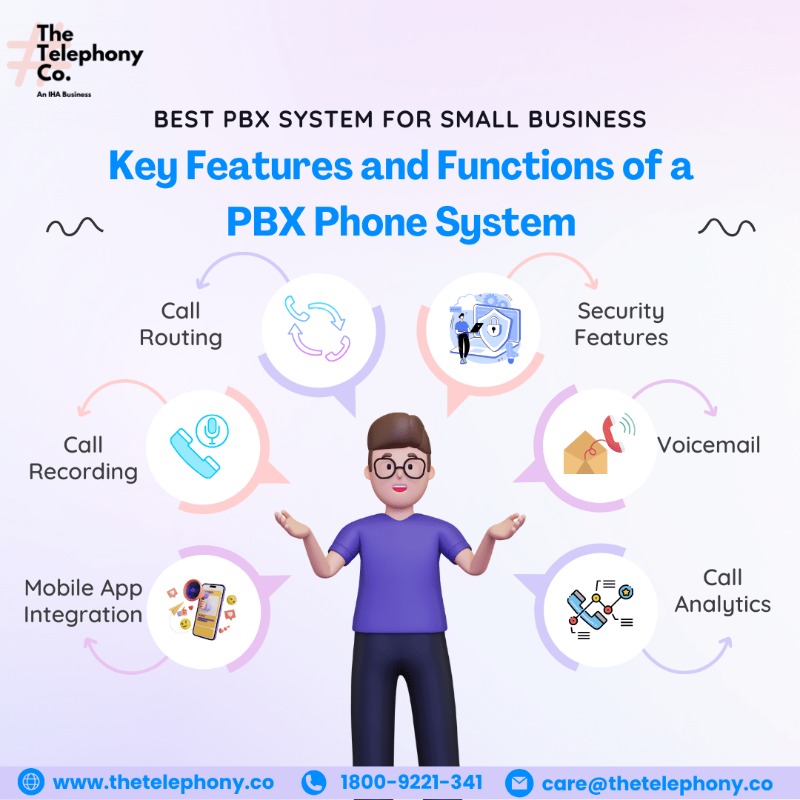 Best PBX System for Small Business