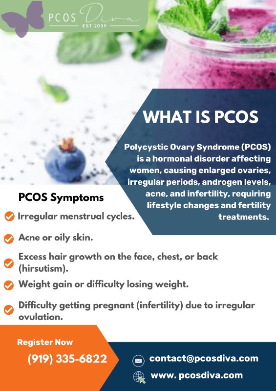 PCOS Medication in USA