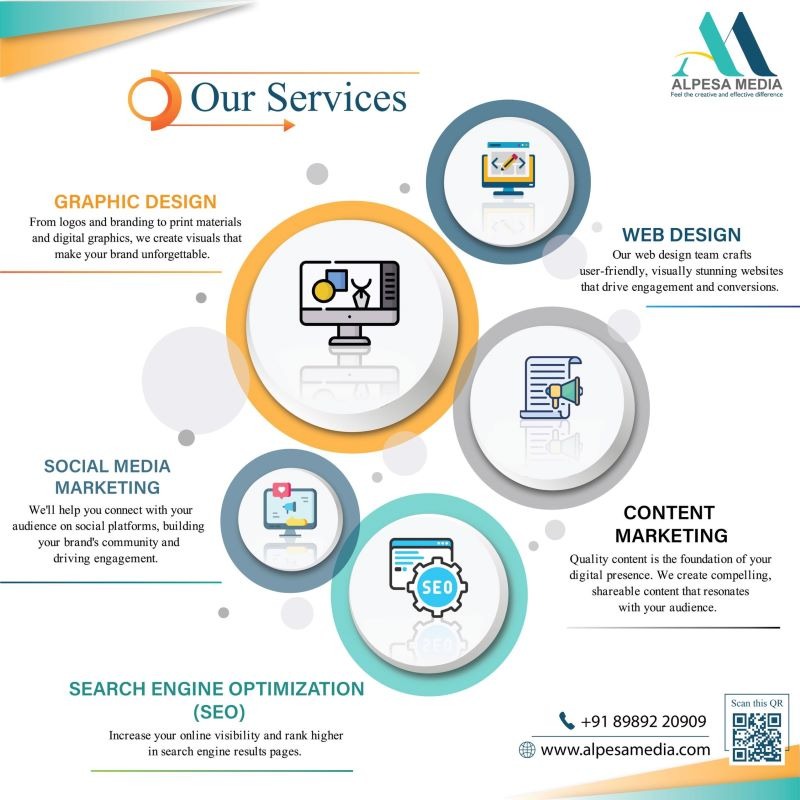 Services - Advertising / Design