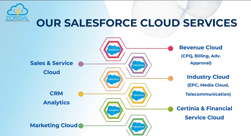 Services - Computer / Web Services