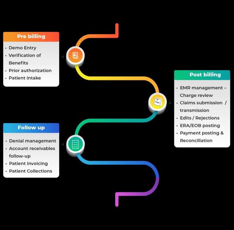 Services - Healthcare / Fitness