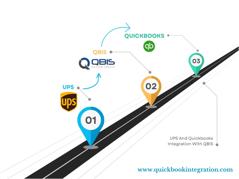 QuickBooks Integration by QBIS | Auto Sync Online and Desktop