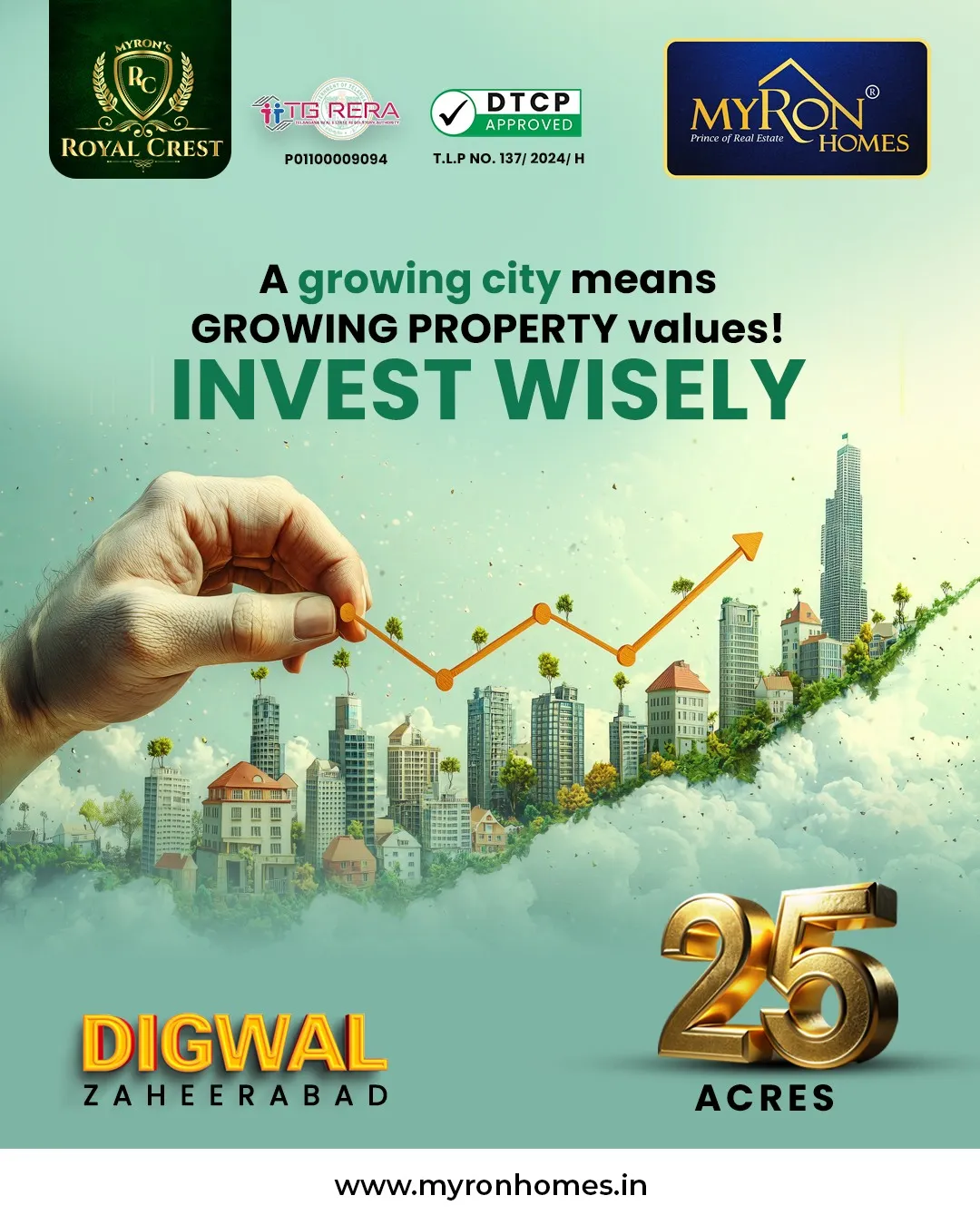 Commercial Land & Plot